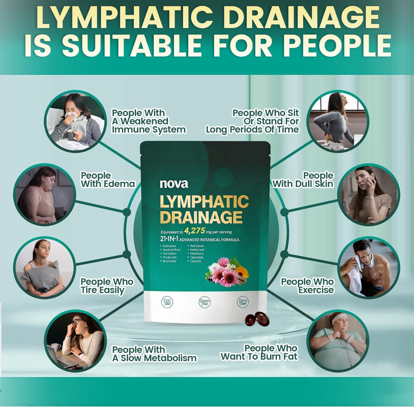 Lymphatic Drainage Softgels