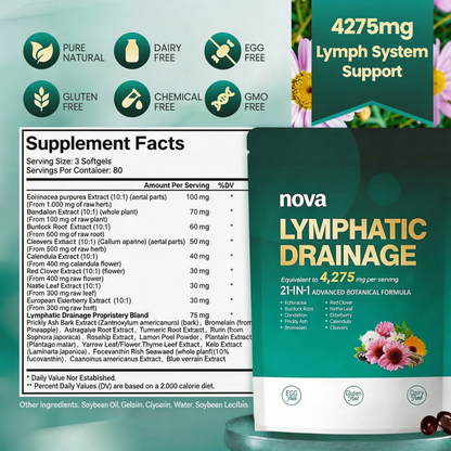Lymphatic Drainage Softgels
